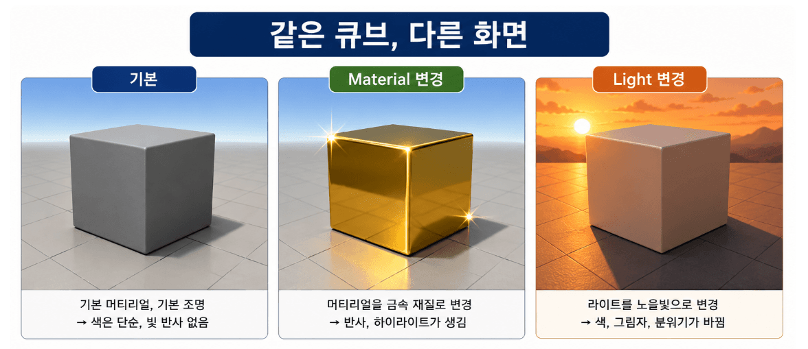07/30 그래픽 프로그래밍 기초