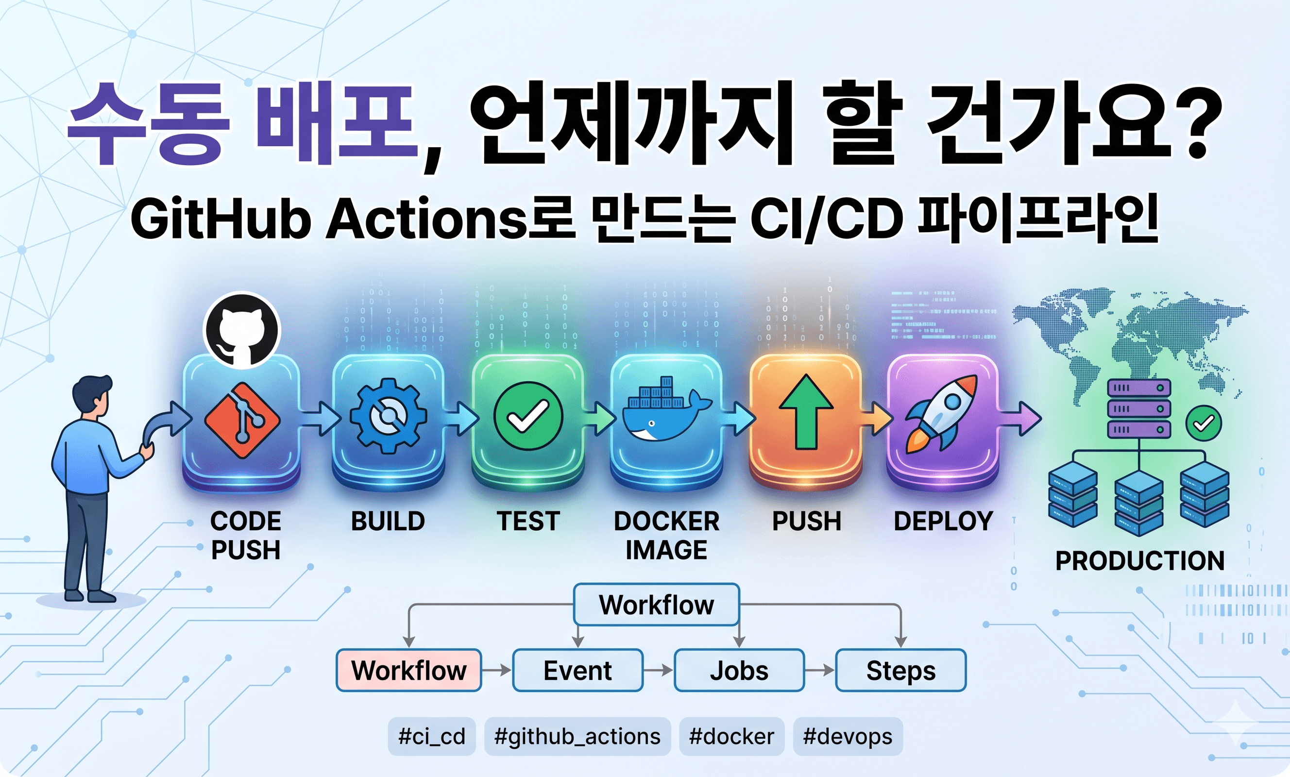 "수동 배포, 언제까지 할 건가요?" - CI/CD 파이프라인과 GitHub Actions