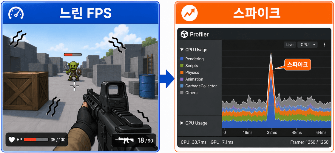 08/21 Unity Profiler - 메모리 최적화, Draw Call 최적화, Object Pooling