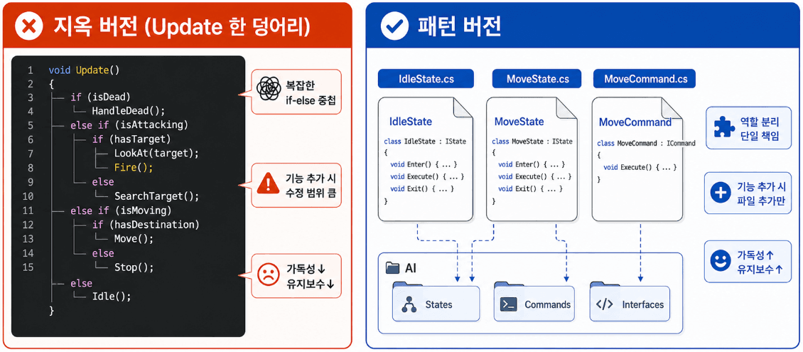 08/25 디자인 패턴 실습 - State Machine, Command 패턴