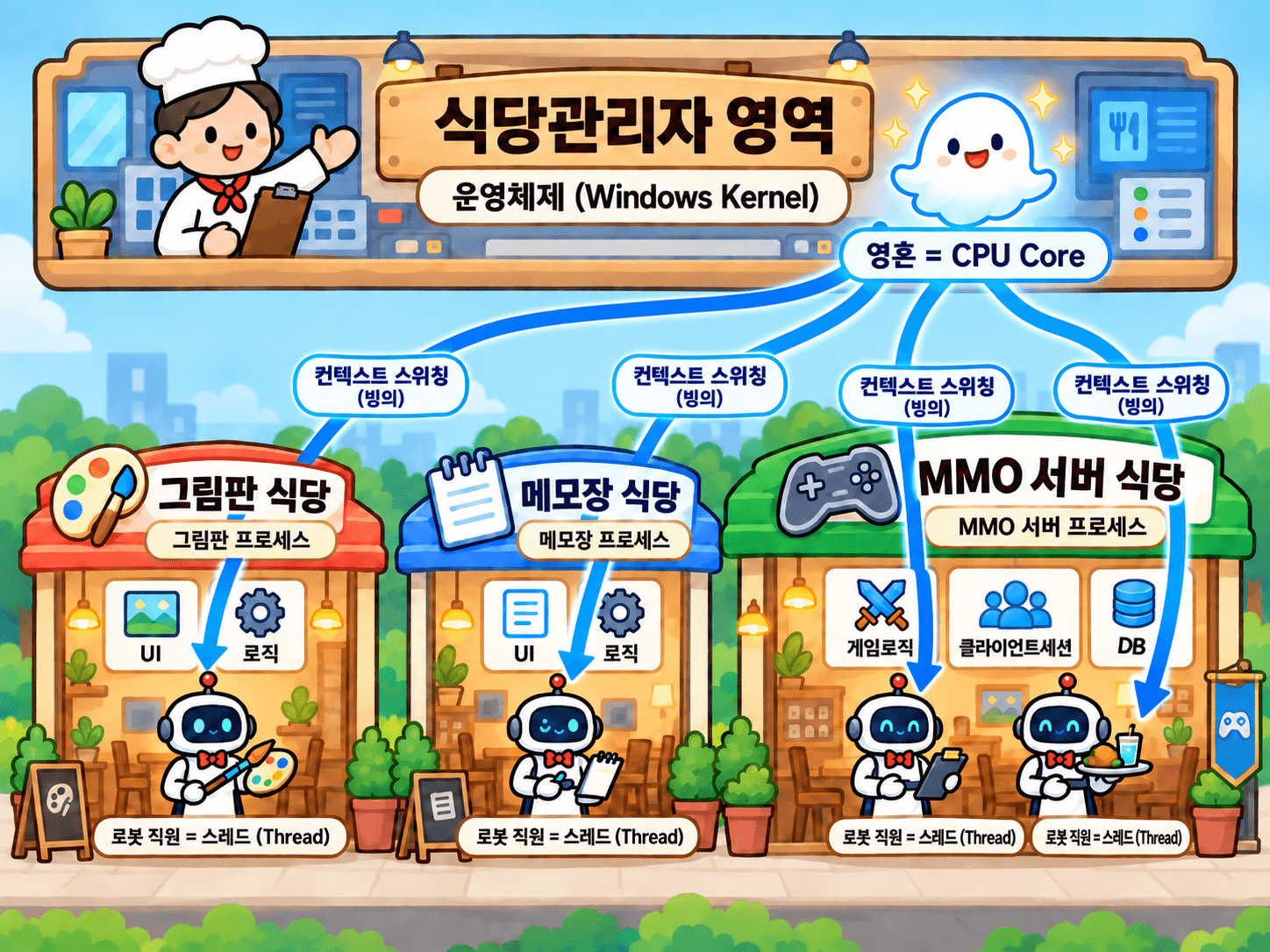 멀티스레드 개론