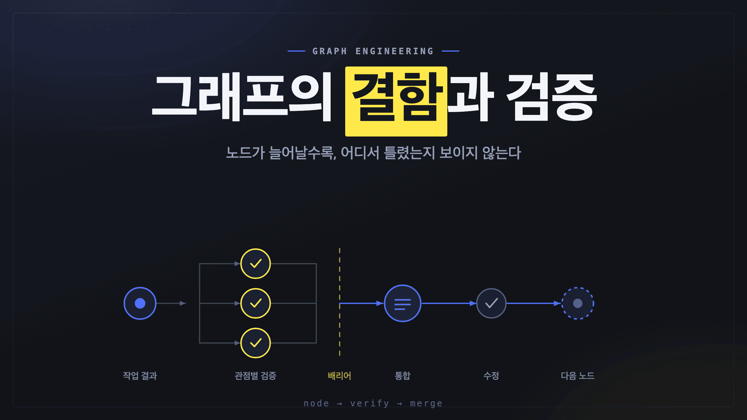 엔트로픽은 그래프 엔지니어링의 결함을 어떻게 해결하려고 하는가?